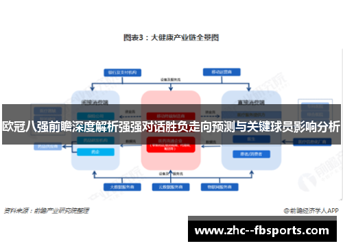 欧冠八强前瞻深度解析强强对话胜负走向预测与关键球员影响分析 欧冠八强前瞻深度解析强强对话胜负走向预测与关键球员影响分析