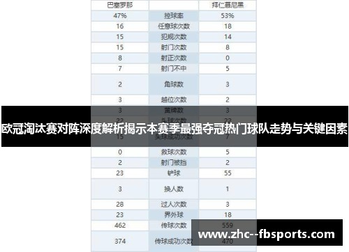 欧冠淘汰赛对阵深度解析揭示本赛季最强夺冠热门球队走势与关键因素 欧冠淘汰赛对阵深度解析揭示本赛季最强夺冠热门球队走势与关键因素