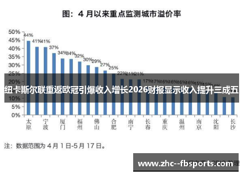 纽卡斯尔联重返欧冠引爆收入增长2026财报显示收入提升三成五 纽卡斯尔联重返欧冠引爆收入增长2026财报显示收入提升三成五