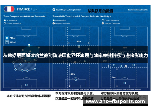 从数据层面解读哈兰德对阵法国世界杯表现与效率关键指标与进攻影响力
