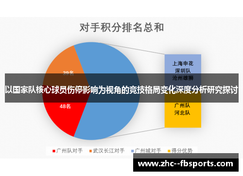 以国家队核心球员伤停影响为视角的竞技格局变化深度分析研究探讨 以国家队核心球员伤停影响为视角的竞技格局变化深度分析研究探讨